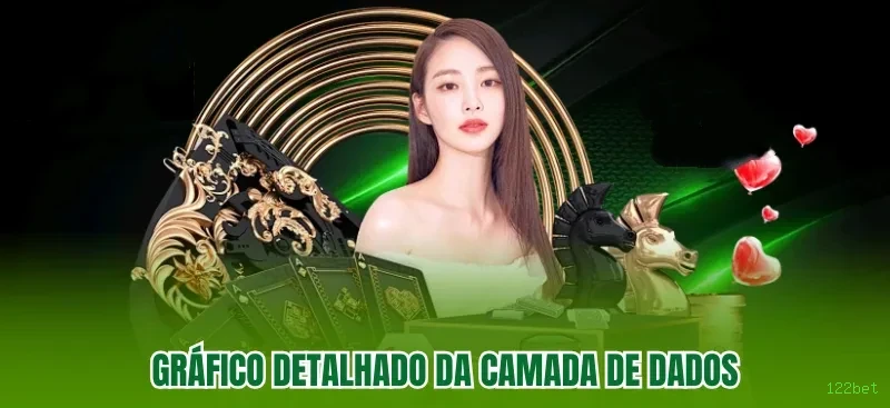 Cassino 122bet - mesas ao vivo e jogos